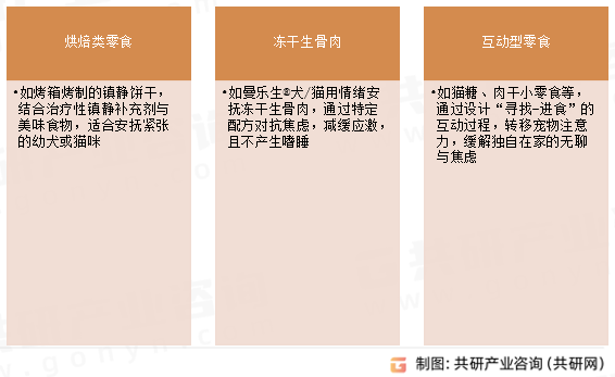 宠物镇静零食产品类型