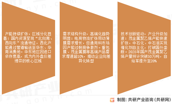 聚乙烯市场发展趋势