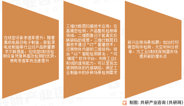 工业X射线探测器未来趋势展望