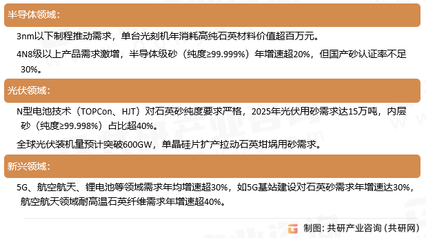 石英砂应用领域