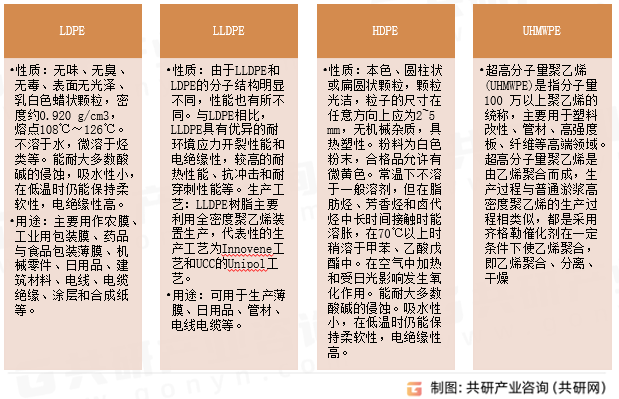 聚乙烯分类