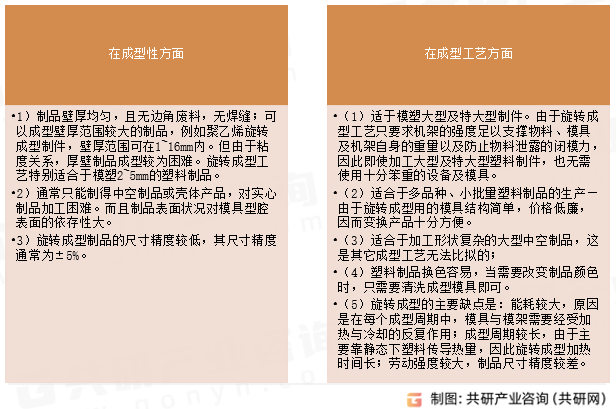 滚塑特点