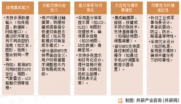 多功能显示器功能