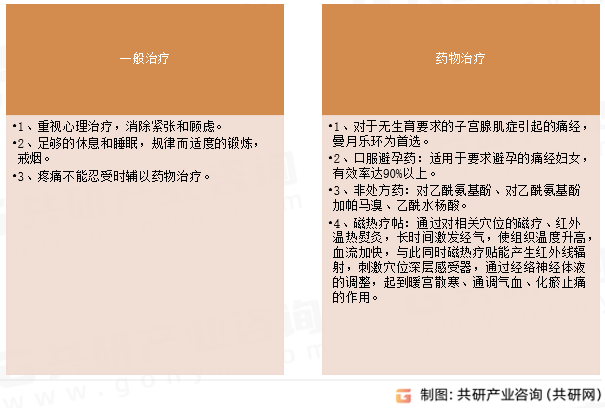 痛经治疗方式