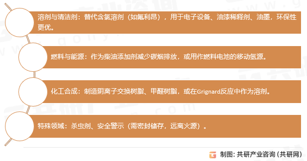 精甲缩醛应用领域