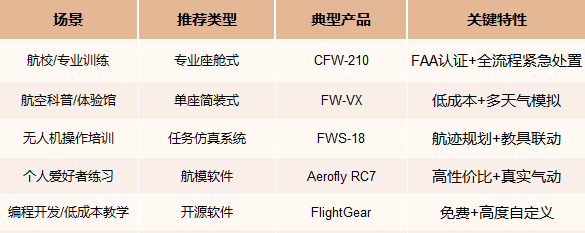 固定翼模拟器应用场景与选型建议