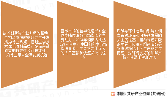 油酸市场发展趋势