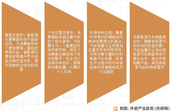 汽车贴膜市场发展趋势