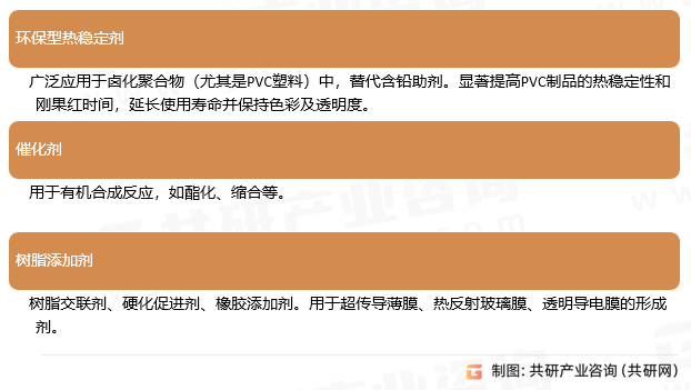 乙酰丙酮钙主要用途