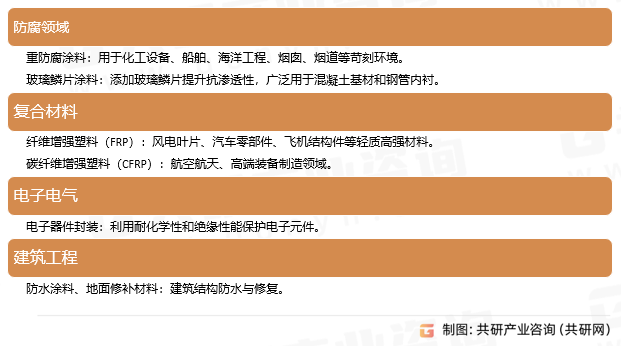 乙烯基酯树脂应用领域