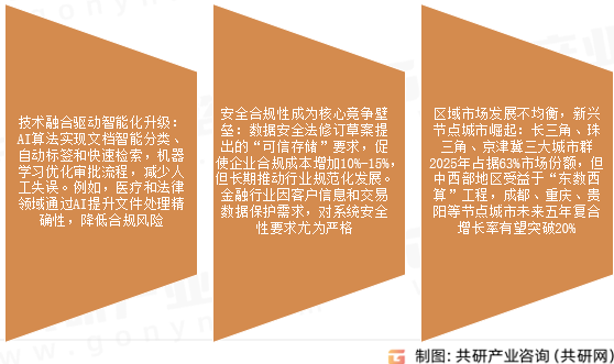 文件管理系统市场发展趋势