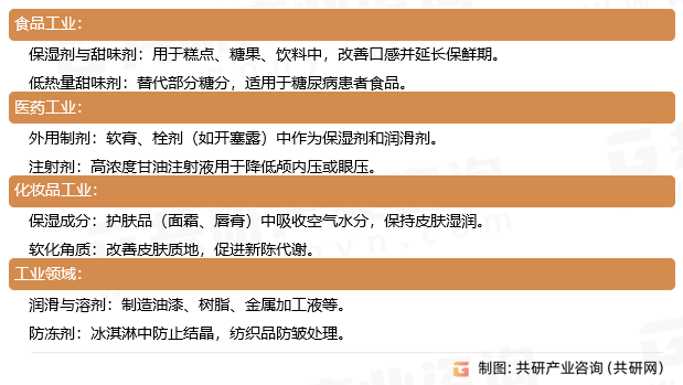 甘油（丙三醇）应用领域
