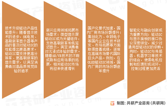 驱动IC市场发展趋势