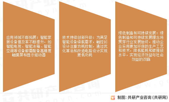 触控IC市场发展趋势