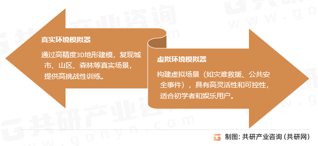 无人机飞行模拟器分类