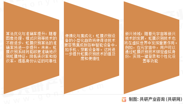 虹膜识别技术将与其他生物识别技术（如人脸识别、指纹识别等）进行深度融合，形成多模态识别系统。这种多模态识别系统能够综合利用多种生物特征信息，提高识别的准确性和安全性。例如，在机场、火车站等交通枢纽，可以结合虹膜识别和人脸识别技术，实现更加高效、准确的旅客身份验证。虹膜识别行业发展趋势