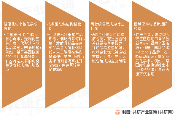 进口食品未来趋势展望