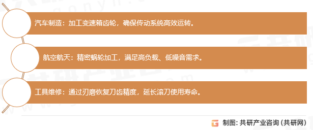 滚刀应用领域