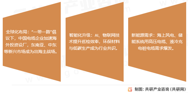 电缆线路巡查行业发展趋势