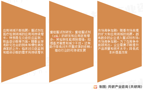 鲎试剂市场发展趋势
