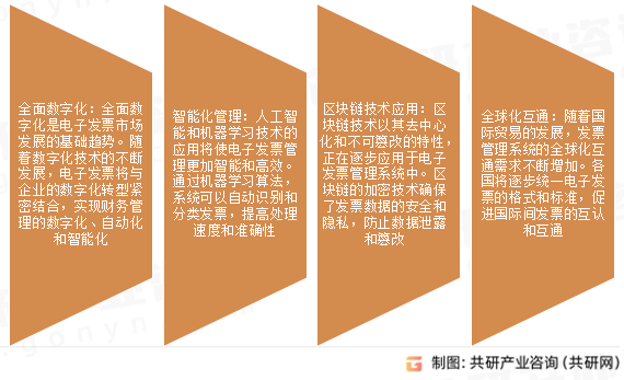电子发票市场发展趋势