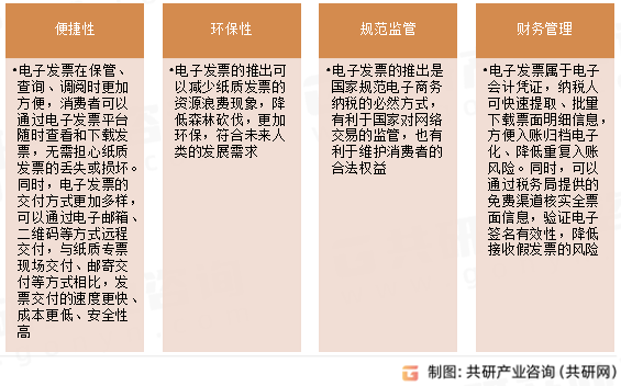 电子发票优点