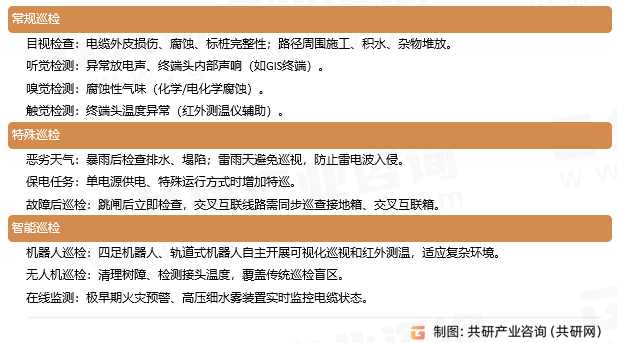 电缆线路巡查方法与技术