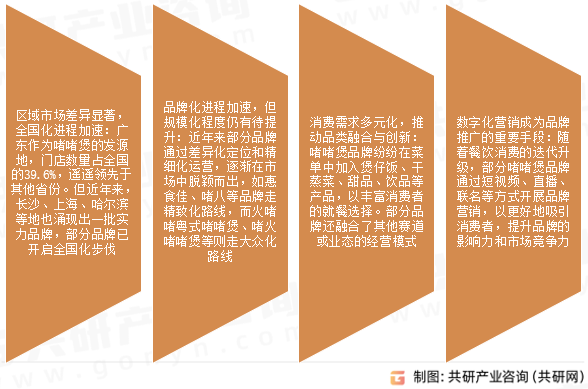 啫啫煲市场发展趋势