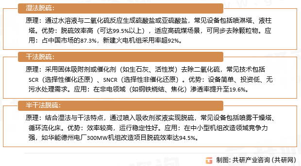 脱硫设备主要技术类型