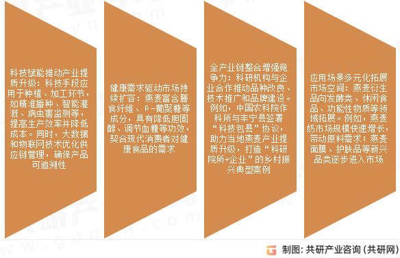 燕麦产业发展趋势