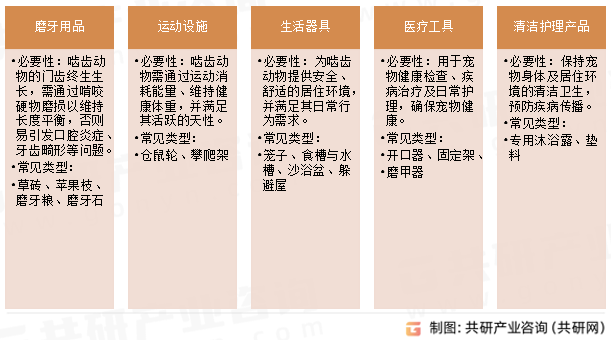 啮齿动物宠物配件主要品类
