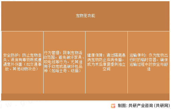 宠物笼功能