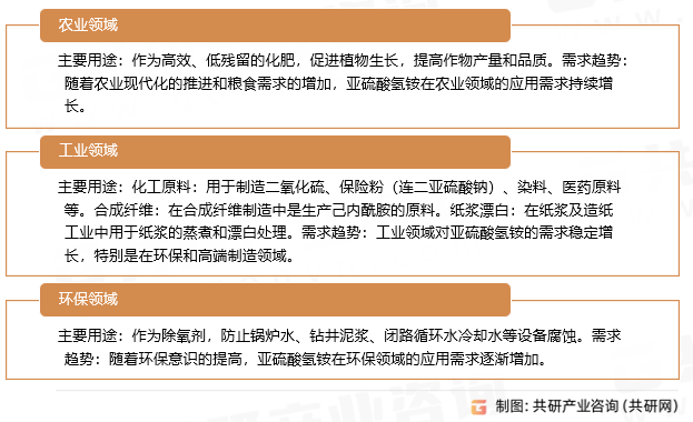 亚硫酸氢铵应用领域与需求