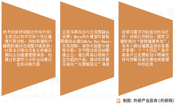 可穿戴技术市场发展趋势