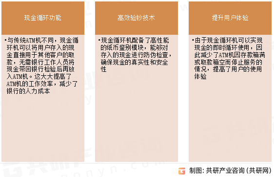 现金循环机核心特点