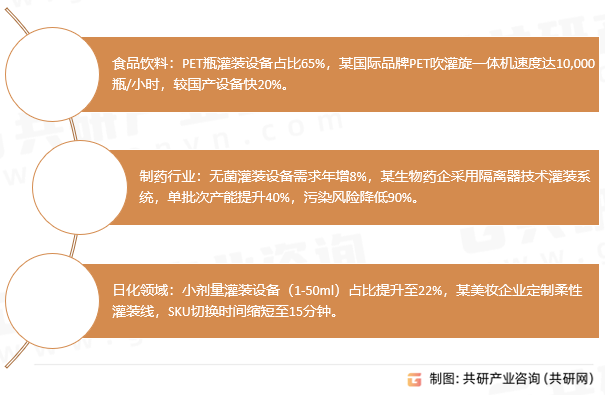 液体灌装机细分领域