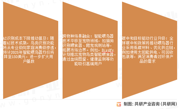 喂鸟器未来发展展望