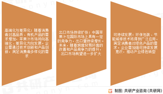 苹果汁未来发展趋势