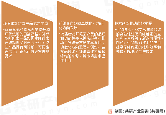 纤维素市场发展趋势