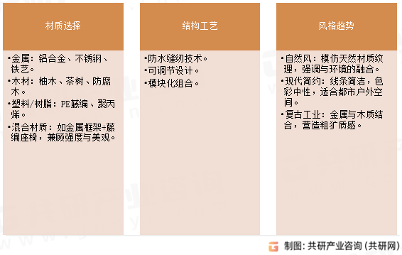 户外休闲家具特点
