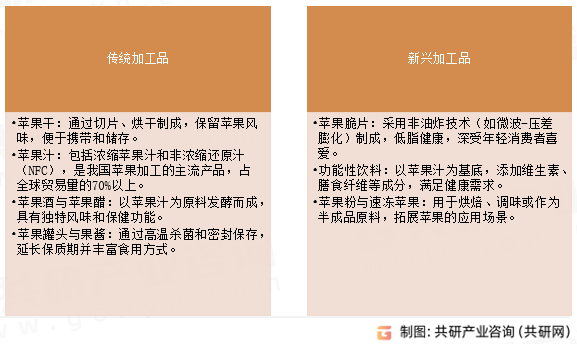 苹果加工主要加工产品