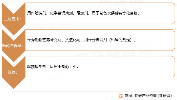 次磷酸钙应用领域