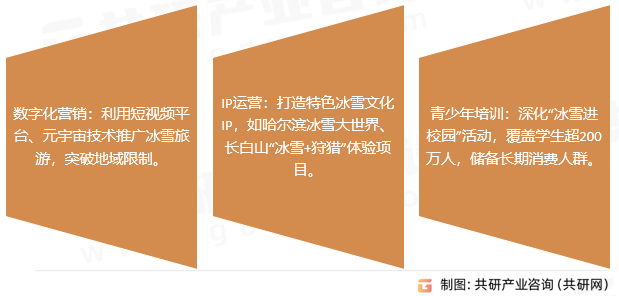 冰雪产业行业发展趋势
