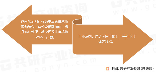 甲基叔戊基醚作用