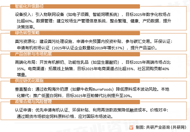 奶牛养殖行业发展趋势