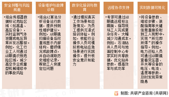 工业应用智能眼镜功能