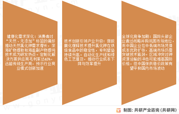 食品级氯化钾未来发展趋势