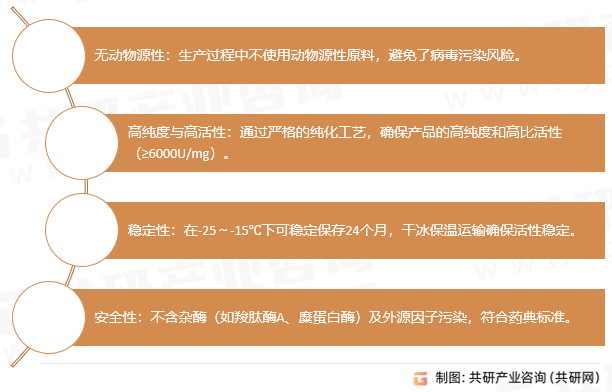 重组胰蛋白酶液体溶液特性