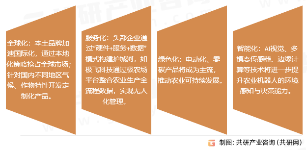 农用机器人行业发展趋势