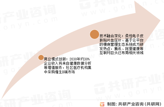 家用血压计未来趋势